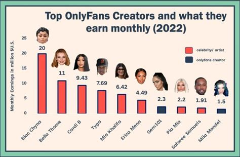 ma onlyfans|Top 30 Best OnlyFans Creators in Boston (Dec, 2024)